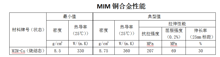 明阳科技美国MPIF金属注射成形零部件材料标准7